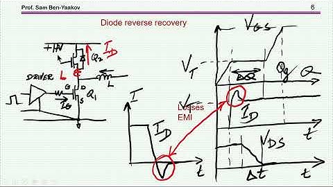 MOSFETs’ gate resistors