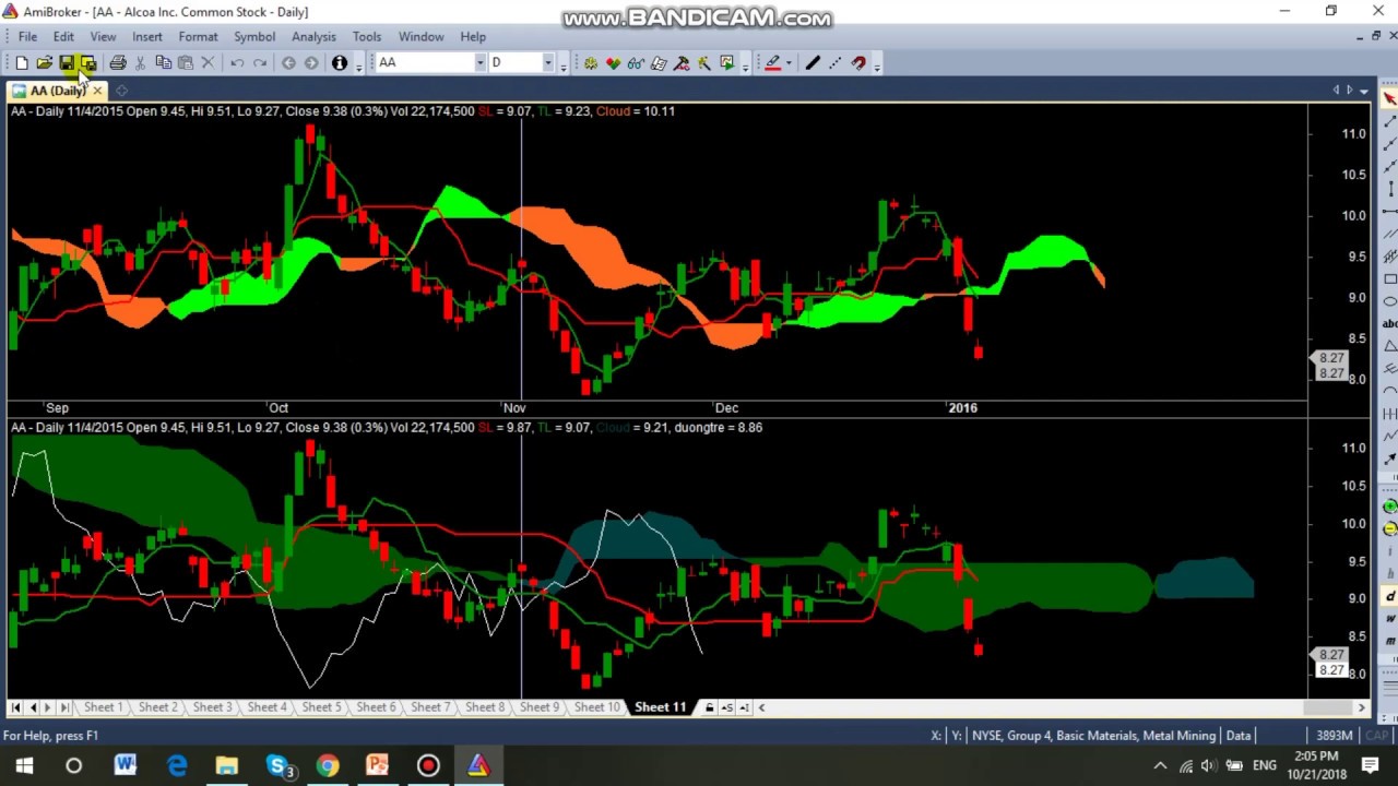 Cophieu68 Chart