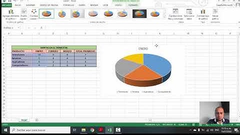 Diagramas, Excel básico Ejercicio 2
