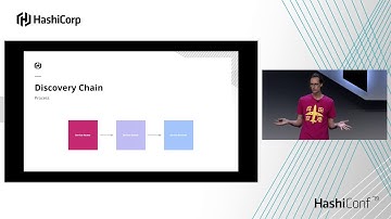 Consul Service Mesh: Deep Dive