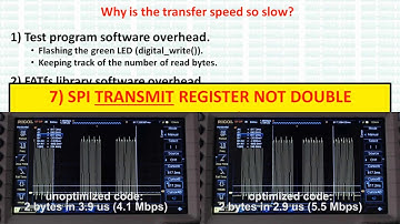 How to play a video on Arduino Uno (3/6) - SPI or USART in SPI mode?