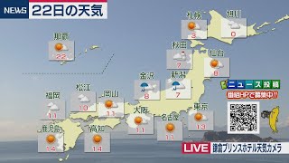 12月22日の天気（2020年12月22日）