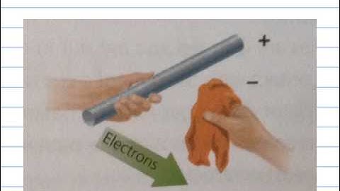 P4 Lesson 1 Static Electricity OCR Gateway