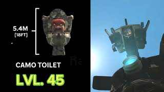 SKIBIDI TOILET (Season 6)  CHARACTERS LEVEL COMPARISON 💹