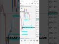 Forex gold sell update #forextrading #goldanalysis #forexlifestyle