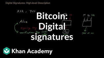 Bitcoin - Digital Signatures