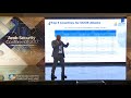 ASC2017 - 12 Things the Health Care must do to Improve Cyber Security - Dr. Mohamed Abd El-Fattah