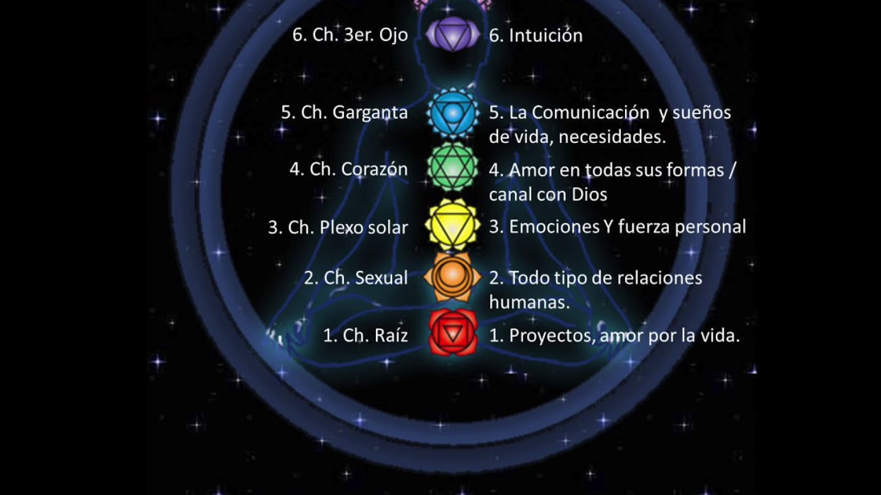 musica gestation dormir y enfilar chakras