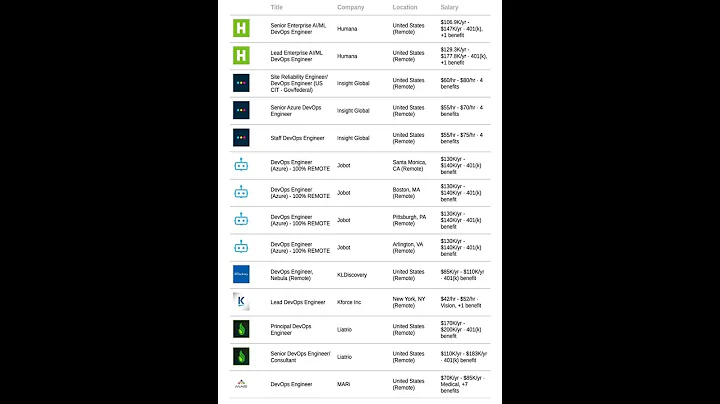 197 DevOps Engineer - Remote Jobs