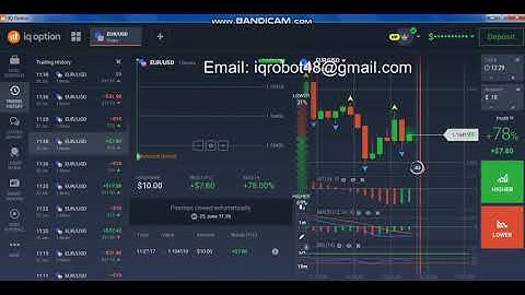 Best IQ Option Robot 2021. Trading History of Today - Real Account.