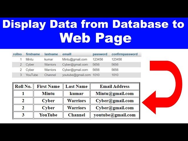 16. How to Display fetch data from database in php, Display data in HTML table, cyber warriors class=