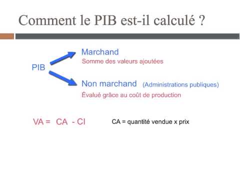 Qu’Est-Ce Que La Croissance Mensuelle ?