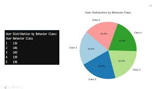 Statistical Analysis of App usage Time