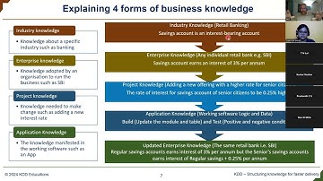 Structuring and Digitising Industry Knowledge: Part 1
