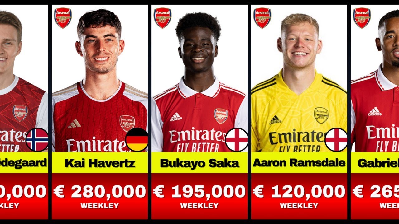 Arsenal Players Salary 2024 Salary Comparison Weekly Wages YouTube Arsenal Players Salary 2024 Salary Comparison Weekly Wages YouTube