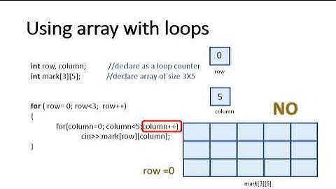 Array 2 Dimensi (2 Dimensional Array)- C programming