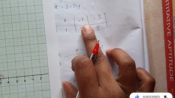 Example 2.29 Chapter 2 Class 11