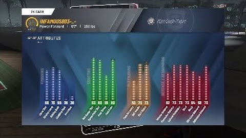 NBA 2k21 STRETCH FOUR🤫 HOF SHOOTiNG&PLAYMAKiNG BADGES😬 RiM PROTECTOR TAKEOVER😤 (HighLights) NBA 2k21