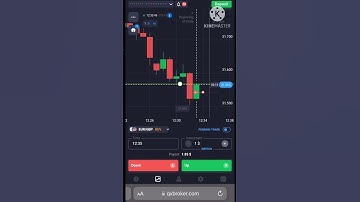 Binary Options Trading Strategy | Binary Options | Quotex Strategy #shorts #trading #cwrv #binary