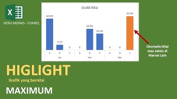 Conditional Format pada grafik / HighLight grafik Nilai Maximum