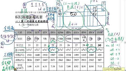 选化下 6-3 过渡金属元素 - 天天要闻