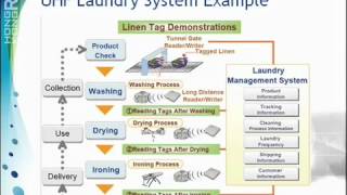 UHF RFID in Laundry Appication