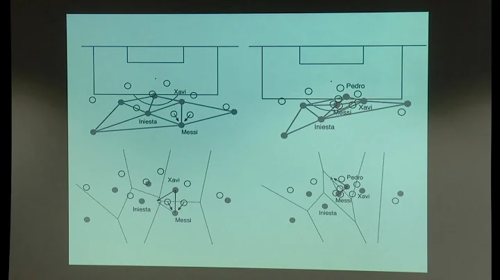 Soccermatics: could a Premier League team one day be managed by a mathematician? - DayDayNews