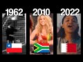 Evolucin de canciones en mundiales
