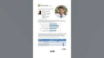 Az-204 | Developing solutions for Microsoft | #shorts #azurecertification