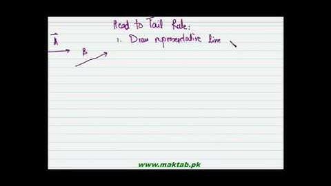 FSc Physics Book1, CH 2, LEC 1  Basic Concepts of Vectors   Maktab pk