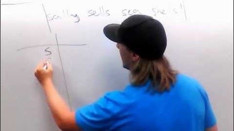 Huffman: Frequency Table