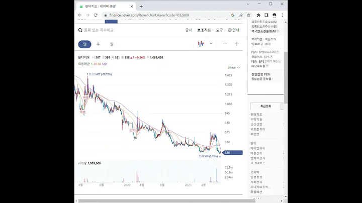 032800판타지오 주가 전망 및 차트 분석
