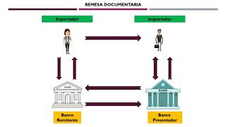 Medios de Pago (Comercio Internacional)