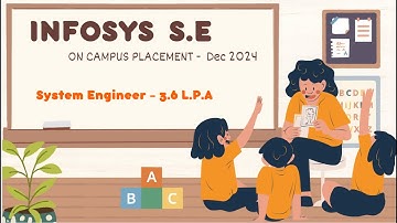"Infosys On-Campus Placement | Dec 2024 | System Engineer Role - 3.6 LPA | Complete Guide"