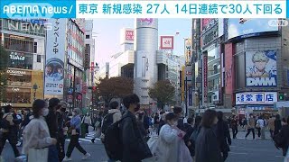 東京の感染者27人　14日連続で30人下回る(2021年11月25日)