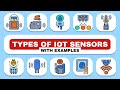 Types of IoT Sensor with Examples | The Heart of IoT #iot #iotsensors #iotgyaan