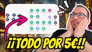 🚀 Automatiza todo tu contenido con IA por solo 🔥 ¡5€ al MES! 🔥 Tutorial paso a paso. Make + Chatgpt