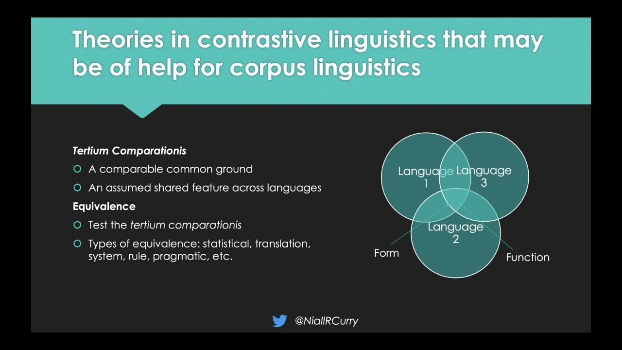 Methods in function-to-form corpus linguistics - Niall Curry