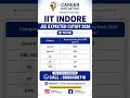 IIT Indore Cutoff 2026 🔥 JEE Advanced Category Wise Expected Cut-Off &amp; Closing Ranks | JoSAA 2026