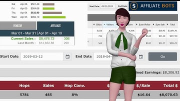 Marketing affiliation-$417day Commissions - AI Auto Bots-affiliates business-revenue and profit-inc