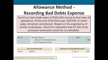 Accounts Receivable Allowance Method