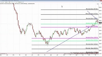 Fibonacci Analysis of AAPL, S&P, USB, Gold, Oil Feb 8