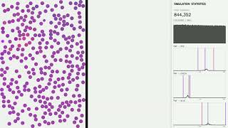 Simulation: 🟣🟣🟣 Same 300 Balls but only Half the Space