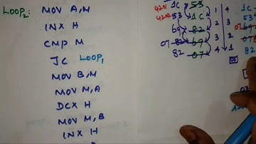 Ascending and Descending order program with 8085 / Microprocessor and Microcontroller