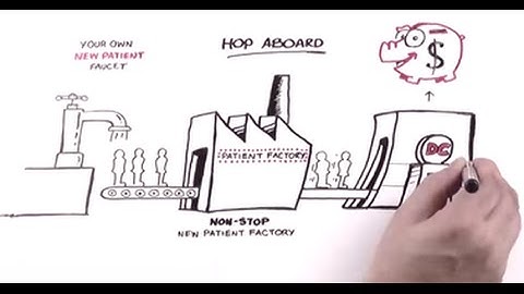 Hand Drawn Whiteboard Video Production