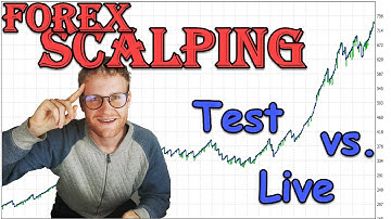 Proof that Forex SCALPING EA Backtests can be REAL