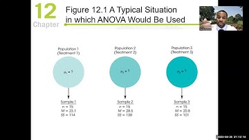 Pt. 1 Elementary Stats | Chapter 12: Intro to ANOVA (12-1 thru 12-2) | Dr. Randy Barbour