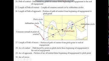 Video 3 Gear Terminology Part II