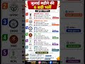📢 जुलाई की 6 बड़ी भर्ती 2026 | UPSC, UPPSC, DRDO, ESIC, RCFL, CERSAI | Last Date#GovernmentJobs