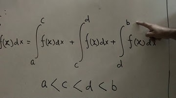 Definite Integral of Piecewise functions by Rakesh Mishra Academy (Mob - 09990219620)